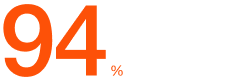 94 percent
