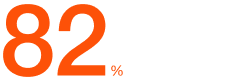 82 percent