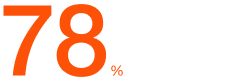 78 percent